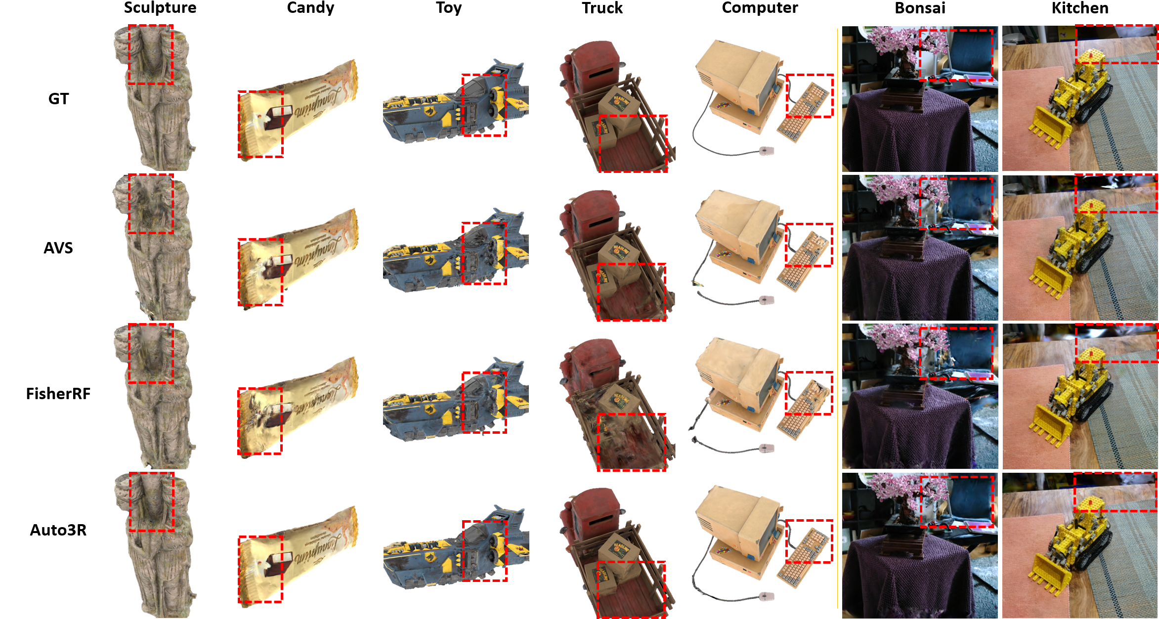 Comparison of Auto3R with other methods